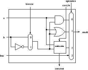 \includegraphics[totalheight=2.0in]{one-bit-alu.eps}