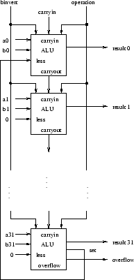 \includegraphics[totalheight=3.5in]{32-bit-alu.eps}