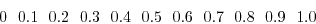 \begin{displaymath}
0 \ \ 0.1 \ \ 0.2 \ \ 0.3 \ \ 0.4 \ \ 0.5 \ \ 0.6 \ \ 0.7 \ \ 0.8 \ \ 0.9 \ \ 1.0
\end{displaymath}