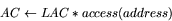 \begin{displaymath}
AC \leftarrow LAC * access(address) \end{displaymath}