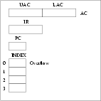 \begin{figure}
\centering

\includegraphics {processor.eps}\end{figure}