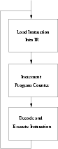 \begin{figure}
\centering

\includegraphics {cycle.eps}\end{figure}