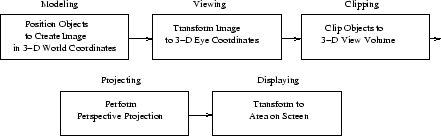 \includegraphics[width=4in]{pipeline.eps}