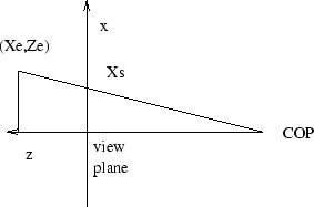 \includegraphics[width=2.5in]{perspective.eps}