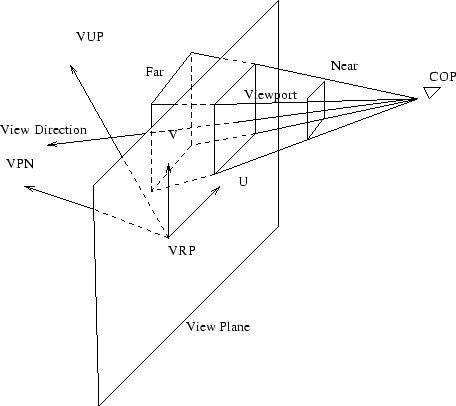 \includegraphics[width=4in]{view-pyramid.eps}