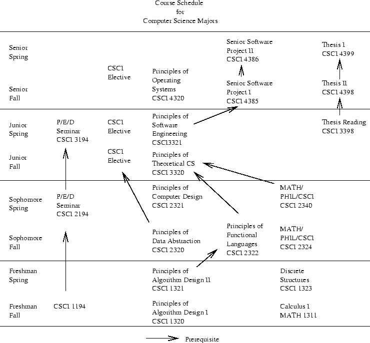 \includegraphics[totalheight=6in]{schedule.eps}