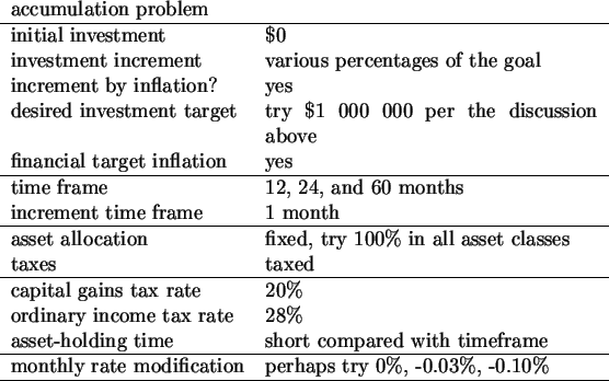 \begin{tabularx}{\textwidth}{lX}
accumulation problem \\ \hline
initial investme...
...y rate modification & perhaps try 0\%, -0.03\%, -0.10\% \\ \hline
\end{tabularx}