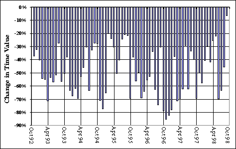 One year ATMF USD/DEM put option