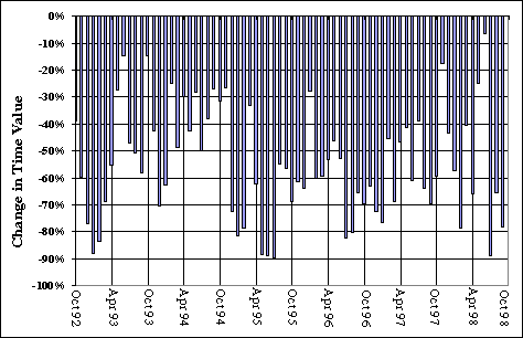 One year ATMF USD/JPY put option