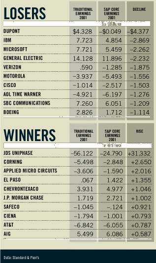 Stock options agency theory