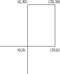 \includegraphics[width=2.0in]{scale.eps}