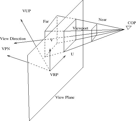 \includegraphics[width=4in]{view-pyramid.eps}