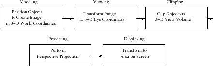 \includegraphics[width=4in]{pipeline.eps}