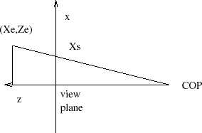 \includegraphics[width=2.5in]{perspective.eps}