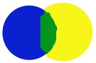 Blue and Yellow together